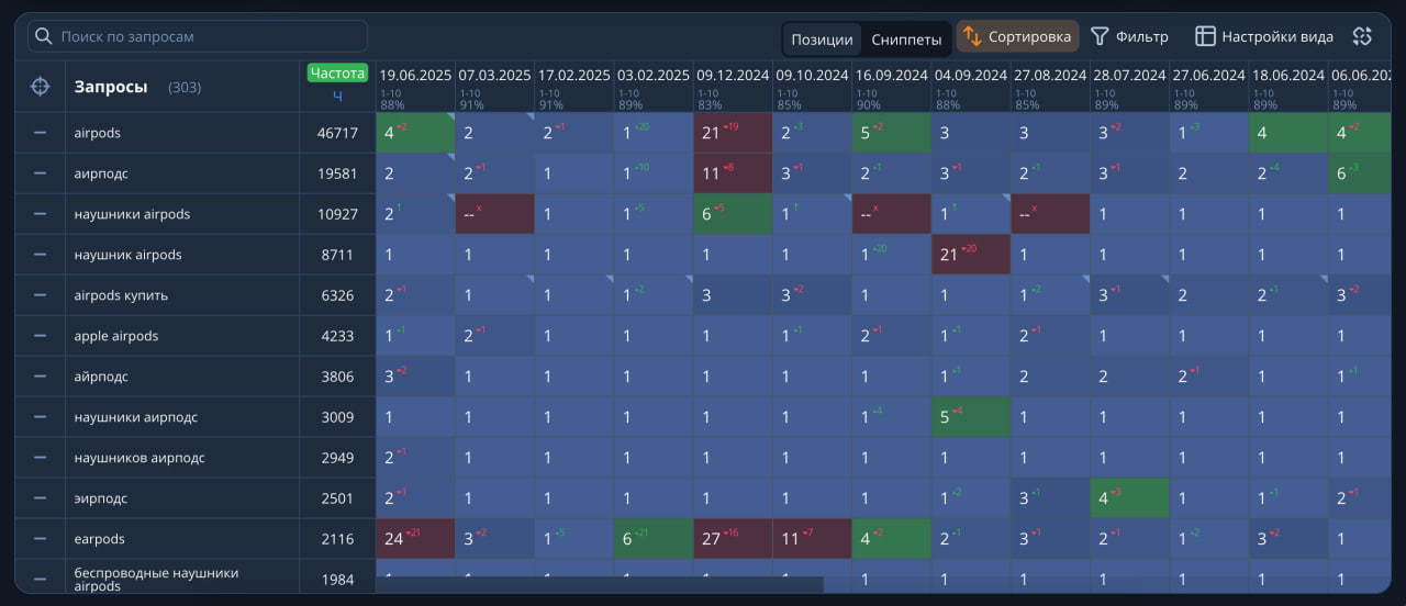 Apple аксессуары